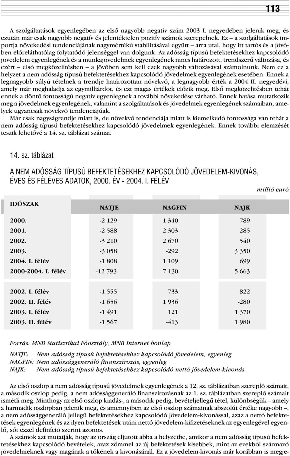 Az adósság típusú befektetésekhez kapcsolódó jövedelem egyenlegének és a munkajövedelmek egyenlegének nincs határozott, trendszerû változása, és ezért elsõ megközelítésben a jövõben sem kell ezek