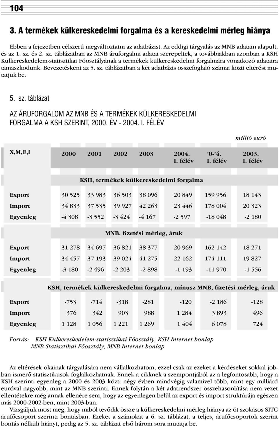 táblázatban az MNB áruforgalmi adatai szerepeltek, a továbbiakban azonban a KSH Külkereskedelem-statisztikai Fõosztályának a termékek külkereskedelmi forgalmára vonatkozó adataira támaszkodunk.