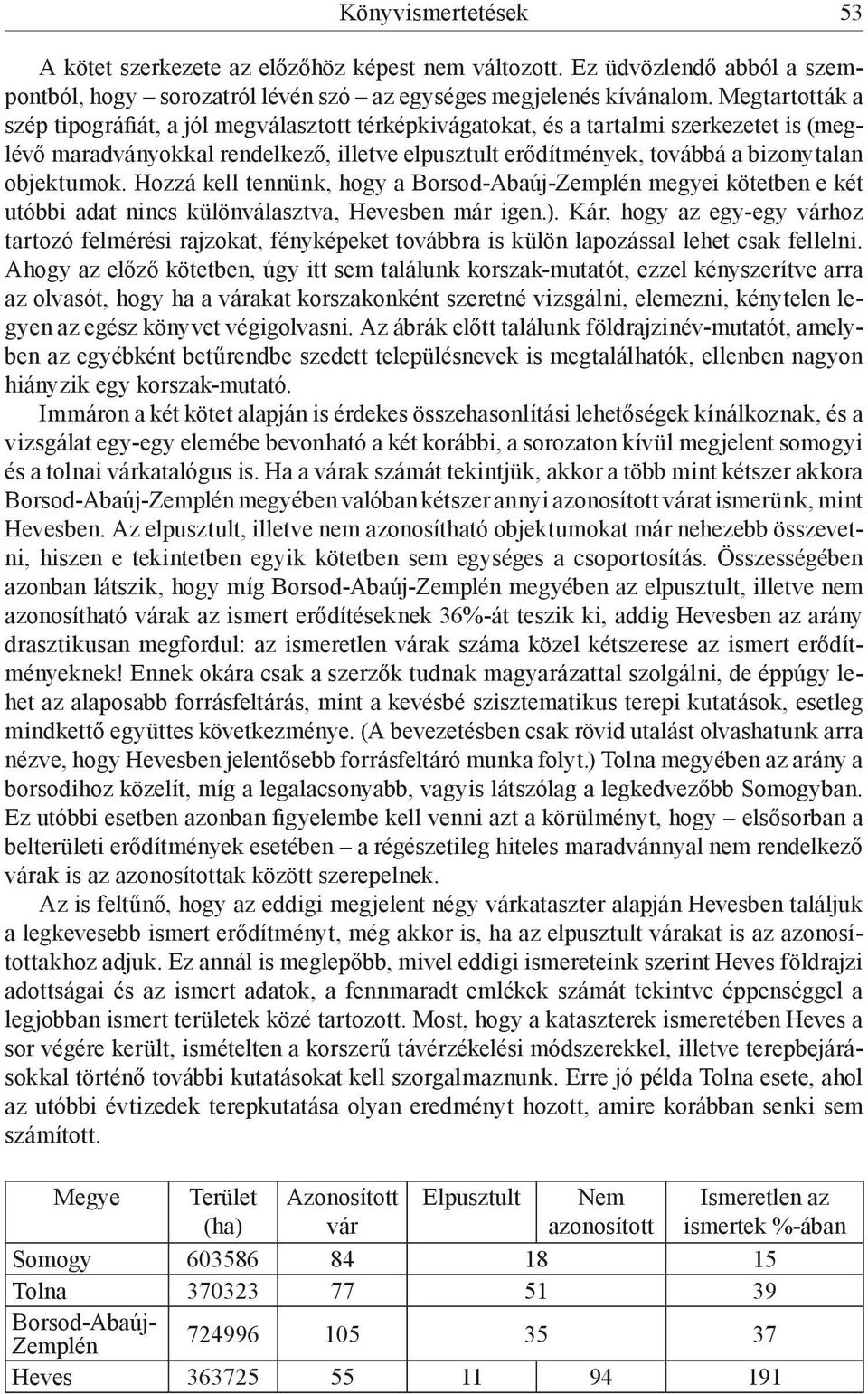 objektumok. Hozzá kell tennünk, hogy a Borsod-Abaúj-Zemplén megyei kötetben e két utóbbi adat nincs különválasztva, Hevesben már igen.).