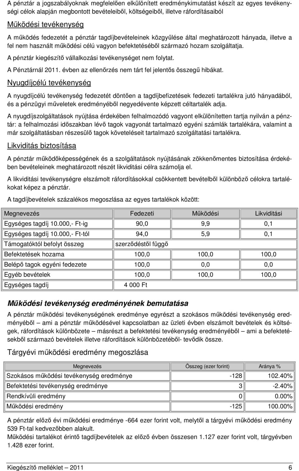 A pénztár kiegészítő vállalkozási tevékenységet nem folytat. A Pénztárnál 2011. évben az ellenőrzés nem tárt fel jelentős összegű hibákat.