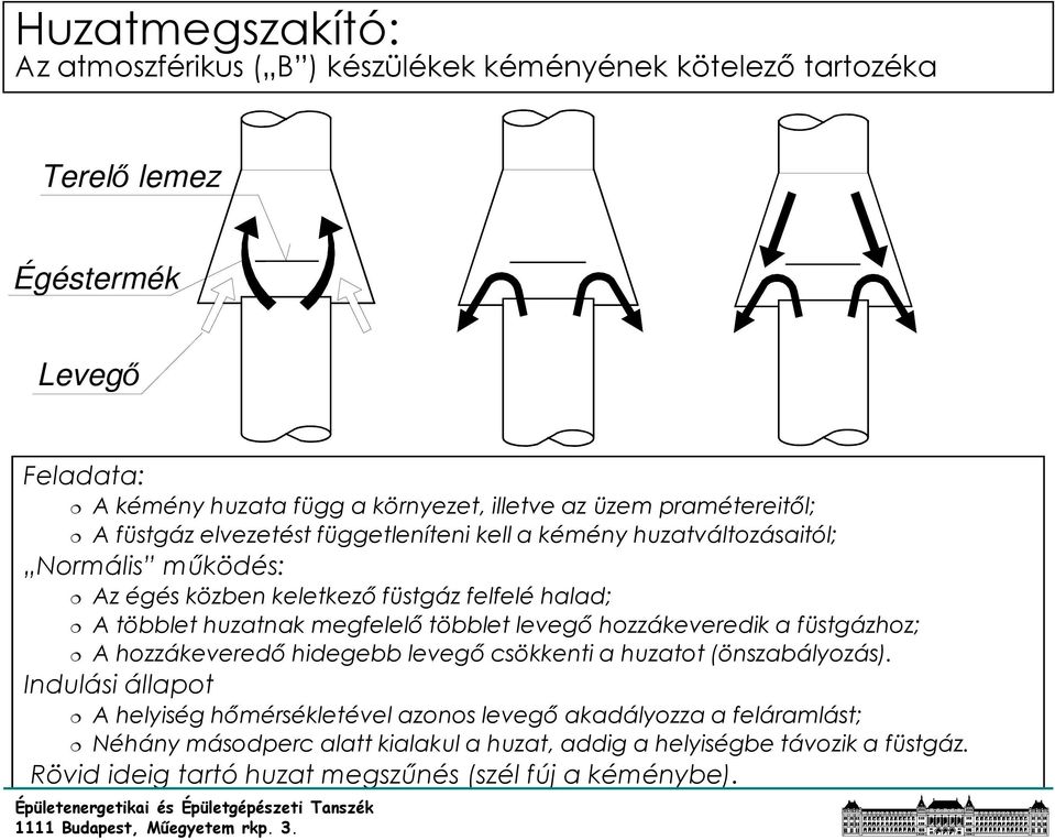 megfelelı többlet levegı hozzákeveredik a füstgázhoz; A hozzákeveredı hidegebb levegı csökkenti a huzatot (önszabályozás).