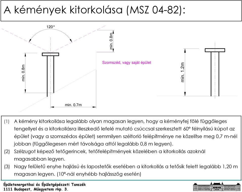 8m min. 0.