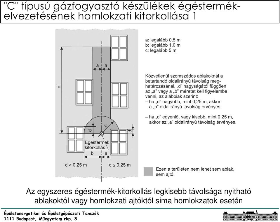 egyszeres égéstermék-kitorkollás legkisebb távolsága