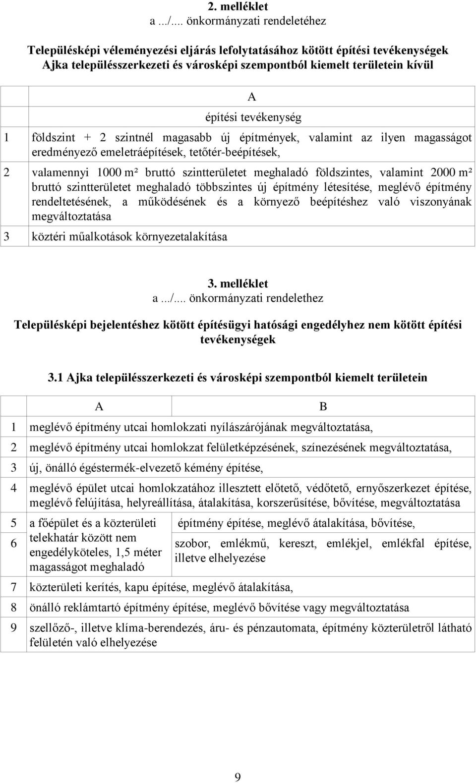 tevékenység 1 földszint + 2 szintnél magasabb új építmények, valamint az ilyen magasságot eredményező emeletráépítések, tetőtér-beépítések, 2 valamennyi 1000 m² bruttó szintterületet meghaladó