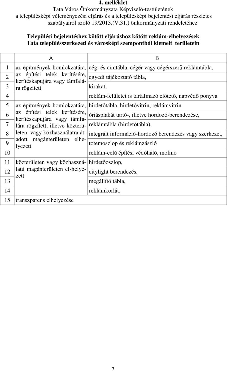 napvédő ponyva 5 az építmények homlokzatára, hirdetőtábla, hirdetővitrin, reklámvitrin 6 az építési telek kerítésére, óriásplakát tartó-, illetve hordozó-berendezése, kerítéskapujára vagy támfalára