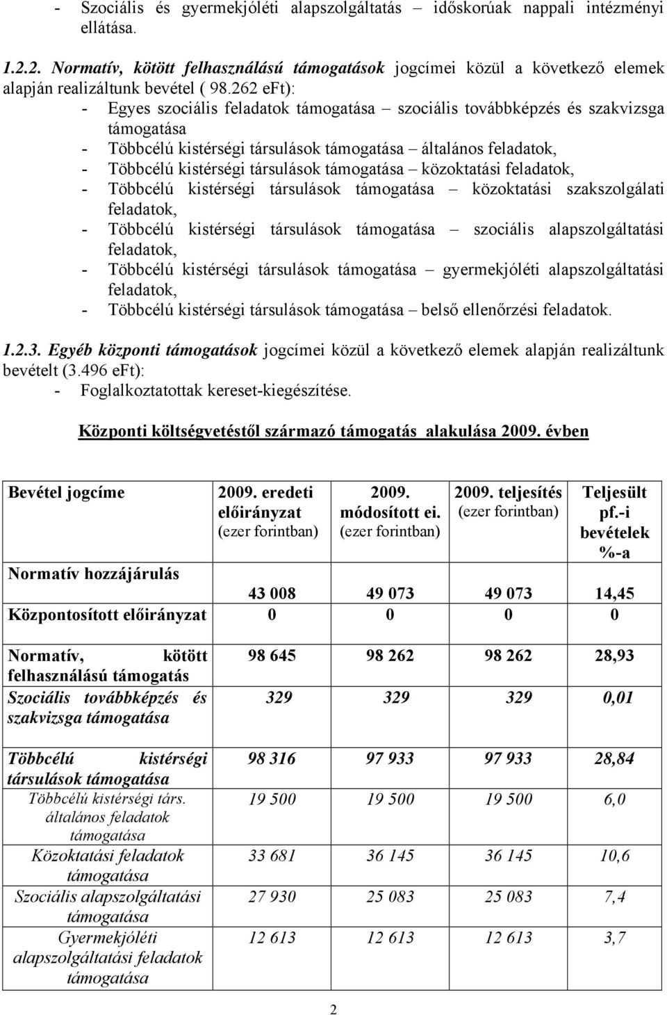 262 eft): - Egyes szociális feladatok szociális továbbképzés és szakvizsga - Többcélú kistérségi társulások általános feladatok, - Többcélú kistérségi társulások közoktatási feladatok, - Többcélú