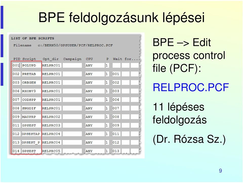 file (PCF): RELPROC.