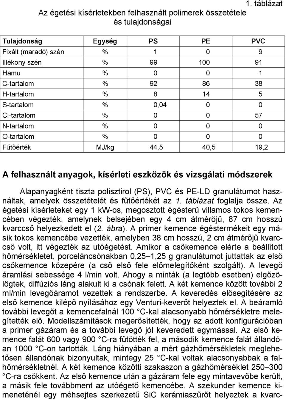 módszerek Alapanyagként tiszta polisztirol (PS), PVC és PE-LD granulátumot használtak, amelyek összetételét és fűtőértékét az 1. táblázat foglalja össze.