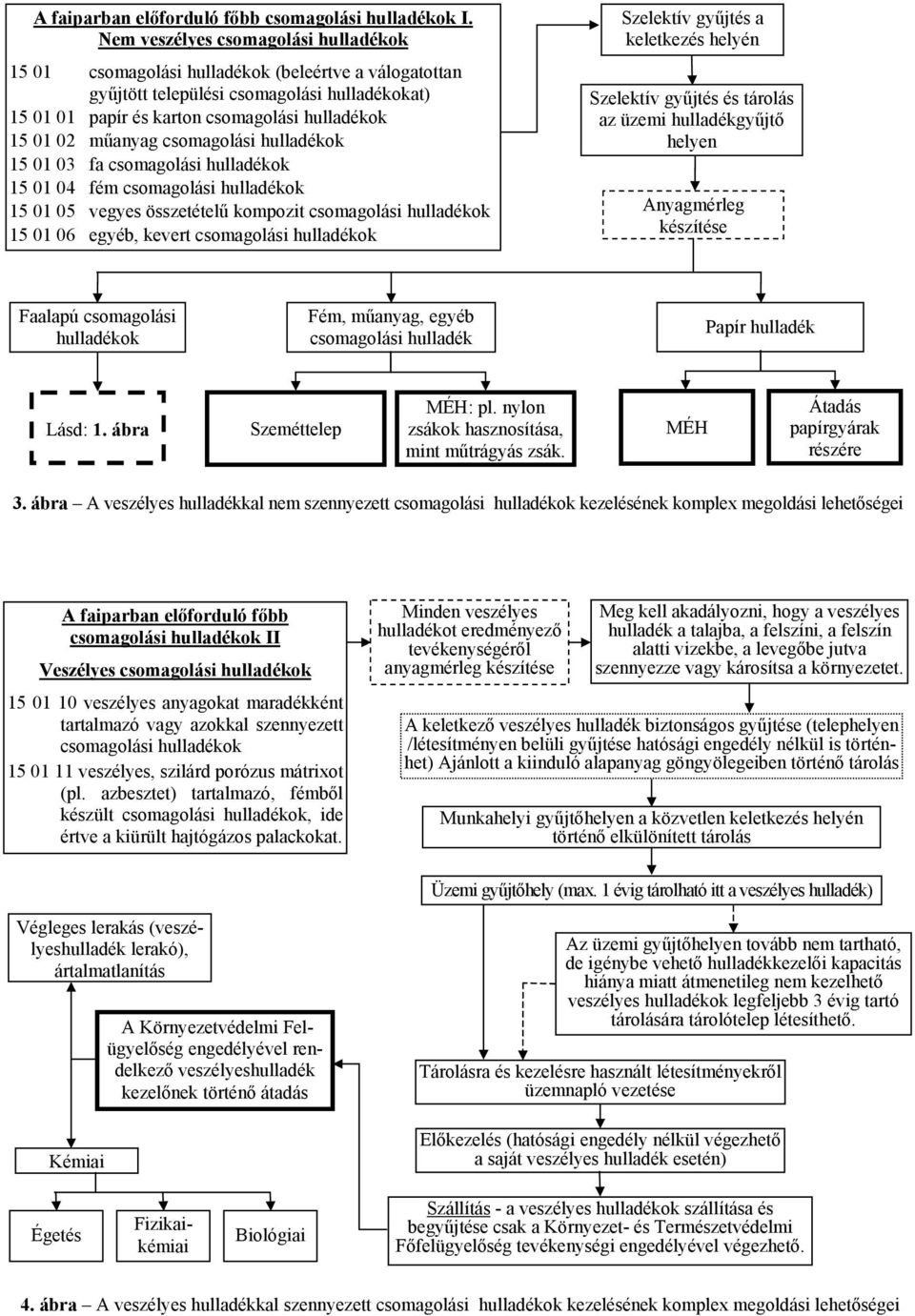 műanyag csomagolási hulladékok 15 01 03 fa csomagolási hulladékok 15 01 04 fém csomagolási hulladékok 15 01 05 vegyes összetételű kompozit csomagolási hulladékok 15 01 06 egyéb, kevert csomagolási