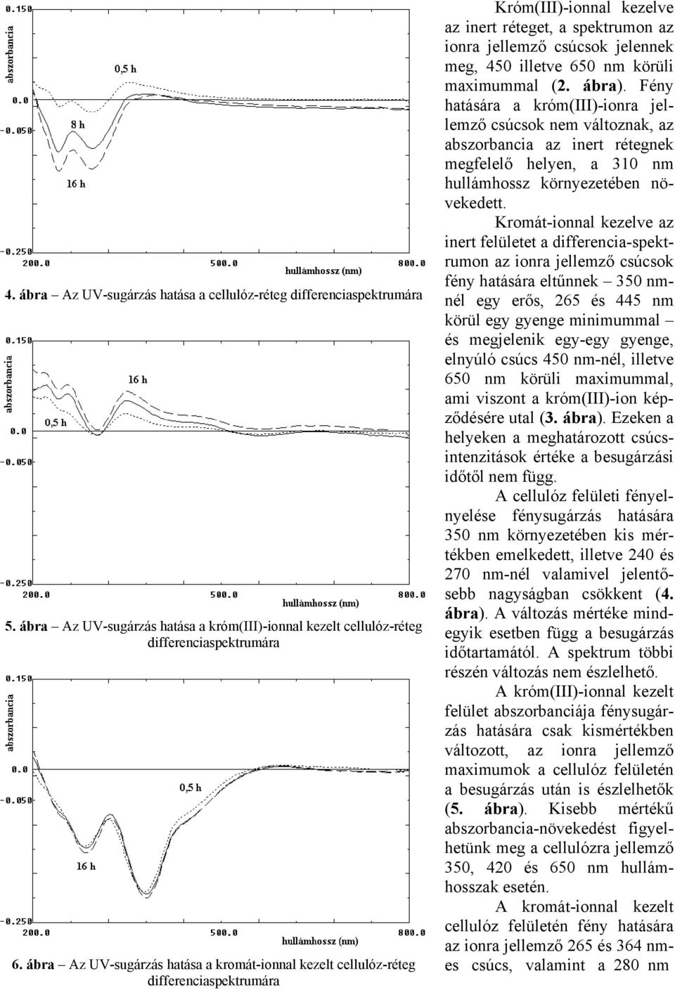 nm körüli maximummal (2. ábra). Fény hatására a króm(iii)-ionra jellemző csúcsok nem változnak, az abszorbancia az inert rétegnek megfelelő helyen, a 310 nm hullámhossz környezetében növekedett.