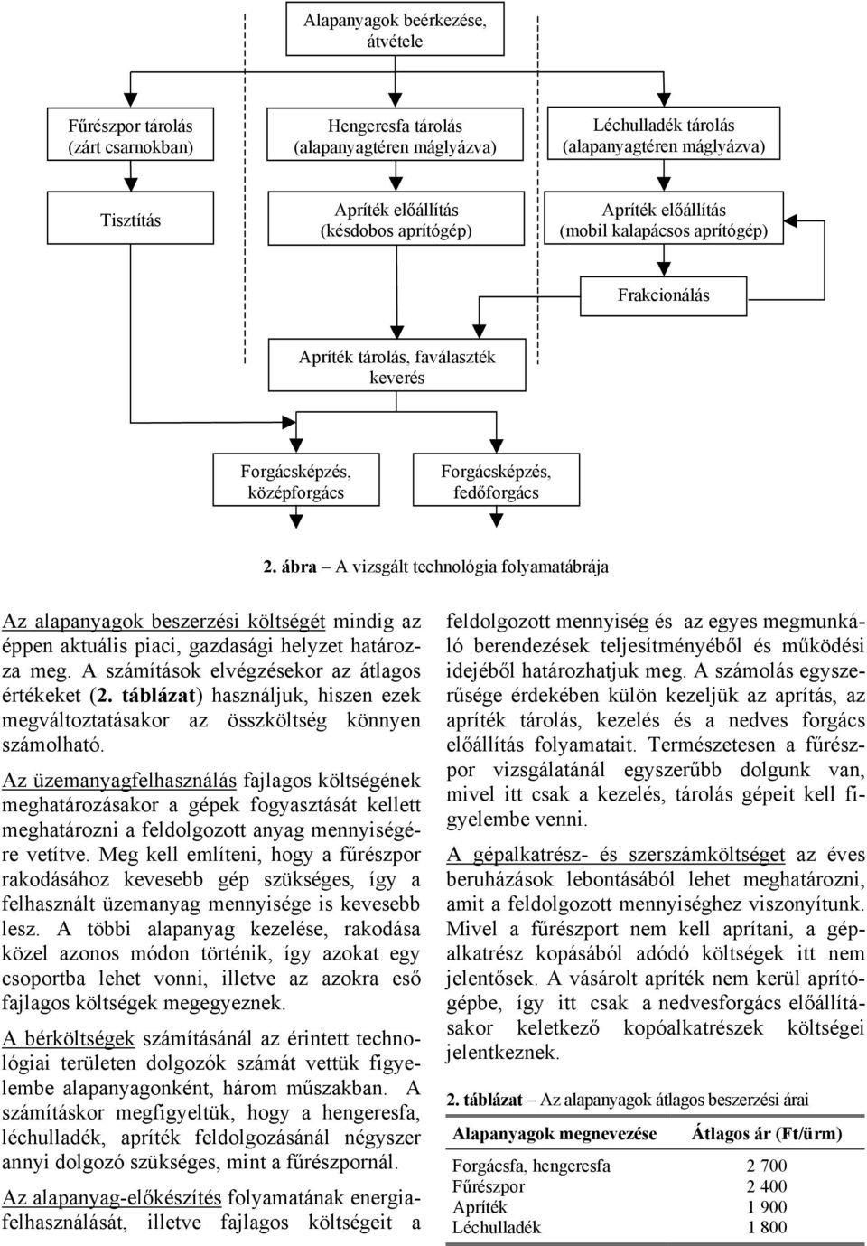 ábra A vizsgált technológia folyamatábrája Az alapanyagok beszerzési költségét mindig az éppen aktuális piaci, gazdasági helyzet határozza meg. A számítások elvégzésekor az átlagos értékeket (2.