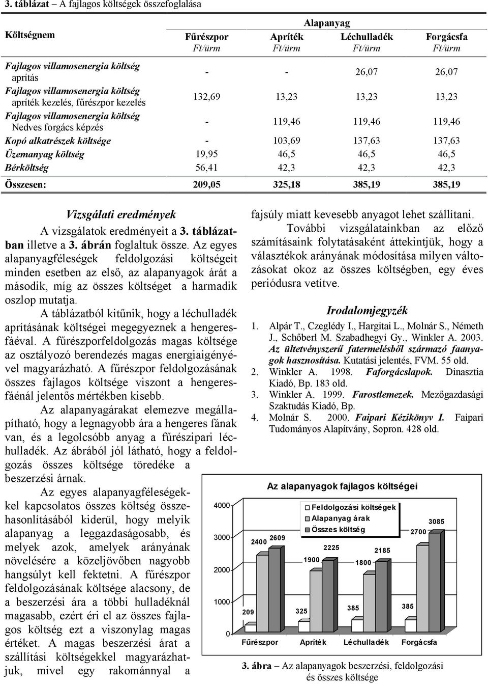 103,69 137,63 137,63 Üzemanyag költség 19,95 46,5 46,5 46,5 Bérköltség 56,41 42,3 42,3 42,3 Összesen: 209,05 325,18 385,19 385,19 Vizsgálati eredmények A vizsgálatok eredményeit a 3.