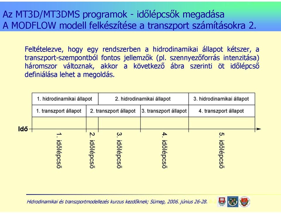 szennyezőforrás intenzitása) háromszor változnak, akkor a következő ábra szerinti öt időlépcső definiálása lehet a megoldás. 1.