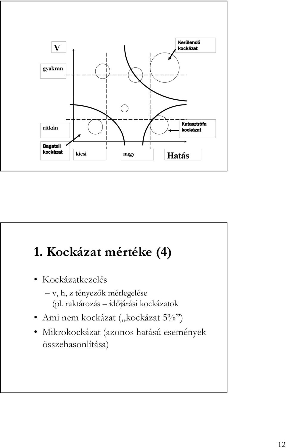 Kockázat mértéke (4) Kockázatkezelés v, h, z tényezık mérlegelése (pl.