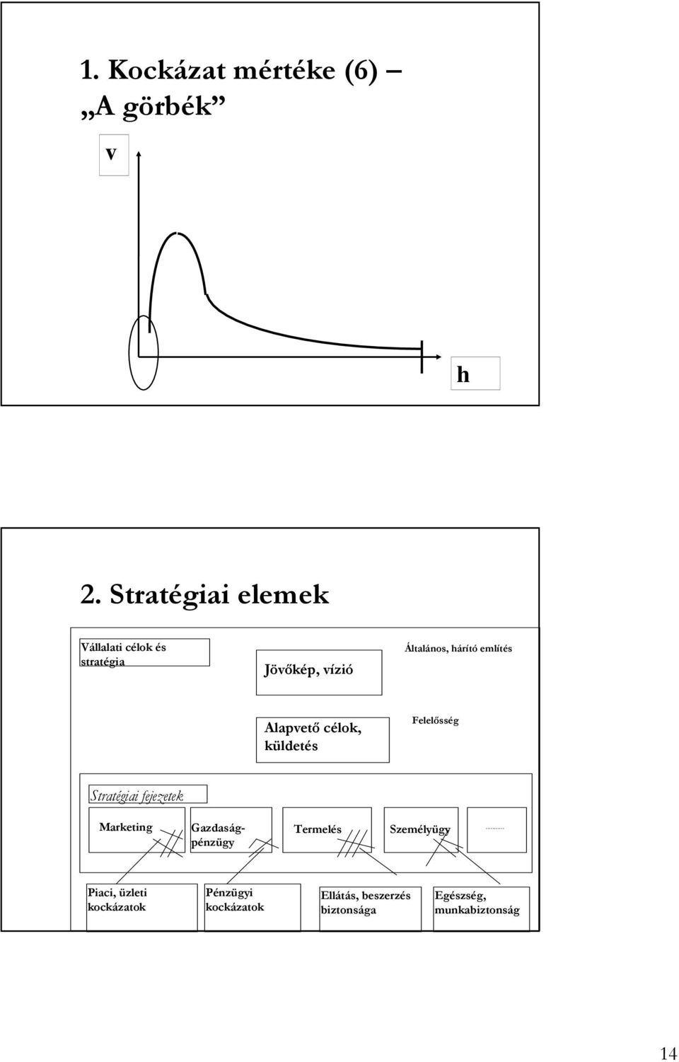 említés Alapvetı célok, küldetés Felelısség Stratégiai fejezetek Marketing