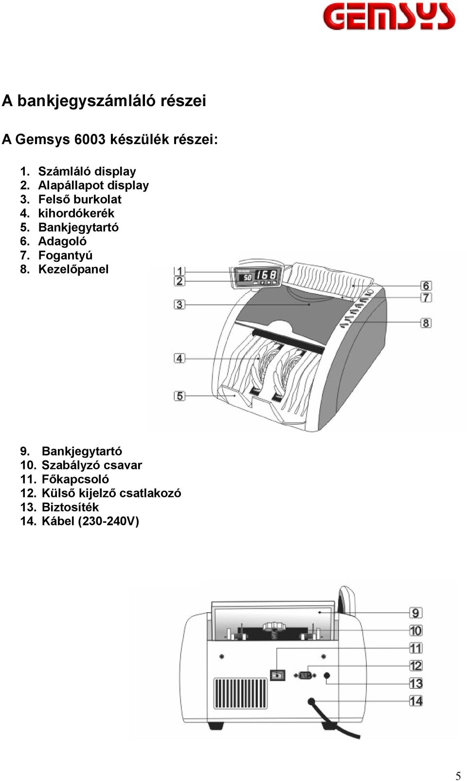 Bankjegytartó 6. Adagoló 7. Fogantyú 8. Kezelőpanel 9. Bankjegytartó 10.