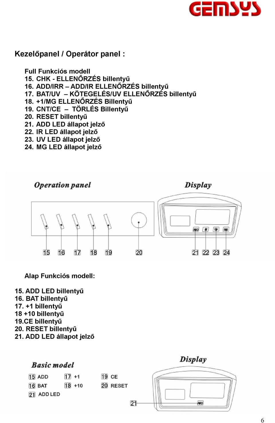 ADD LED állapot jelző 22. IR LED állapot jelző 23. UV LED állapot jelző 24. MG LED állapot jelző Alap Funkciós modell: 15.