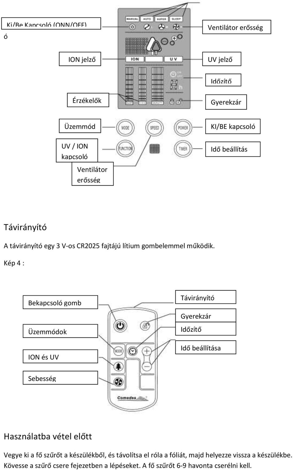 Kép 4 : Bekapcsoló gomb Üzemmódok ION és UV fény Sebesség Távirányító Gyerekzár Távirányító Időzítő kzár Távirányító kzár Idő beállítása Távirányító kzár fény