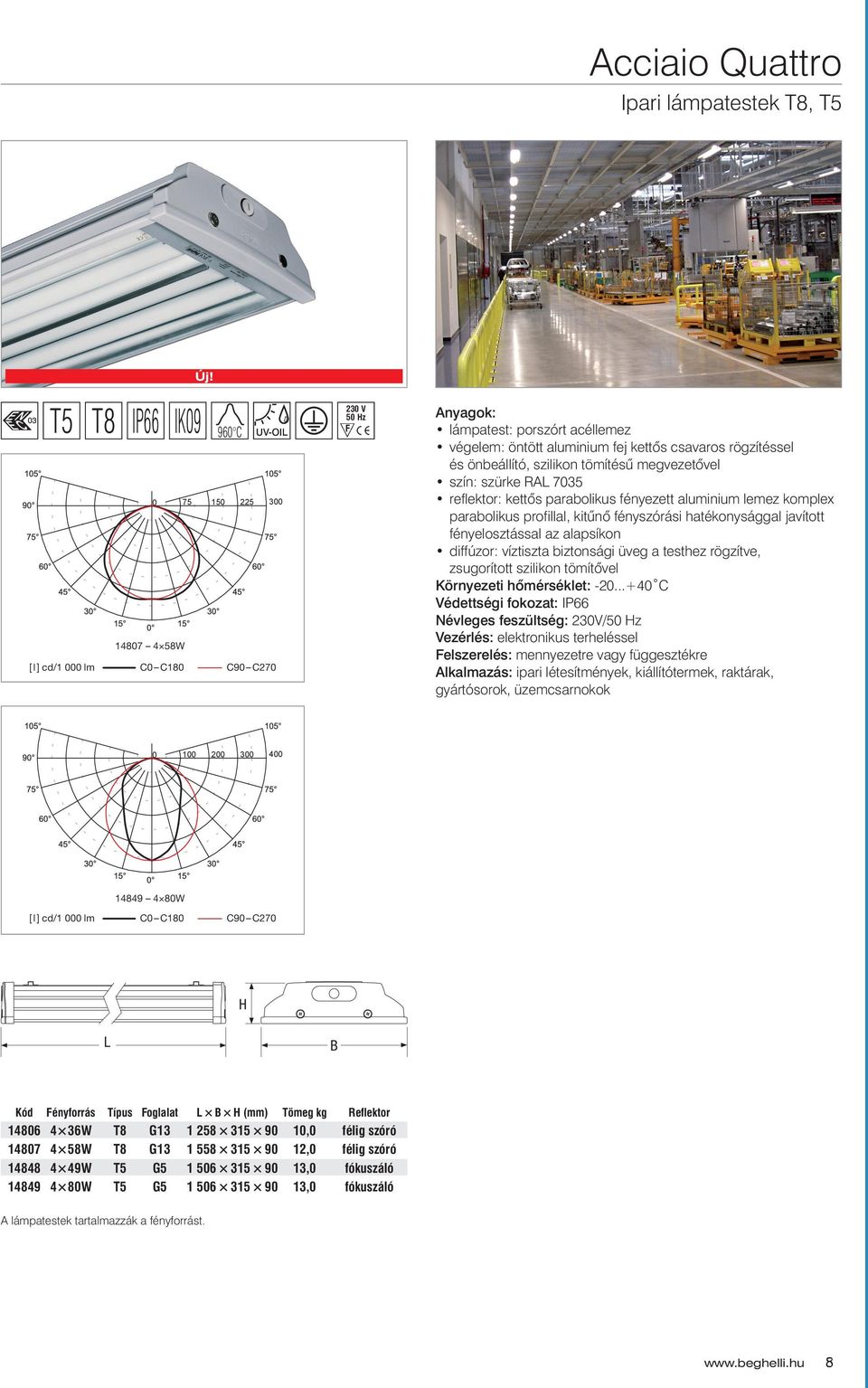 önbeállító, szilikon tömítésû megvezetôvel szín: szürke RA 7035 reflektor: kettôs parabolikus fényezett aluminium lemez komplex parabolikus profillal, kitûnô fényszórási hatékonysággal javított