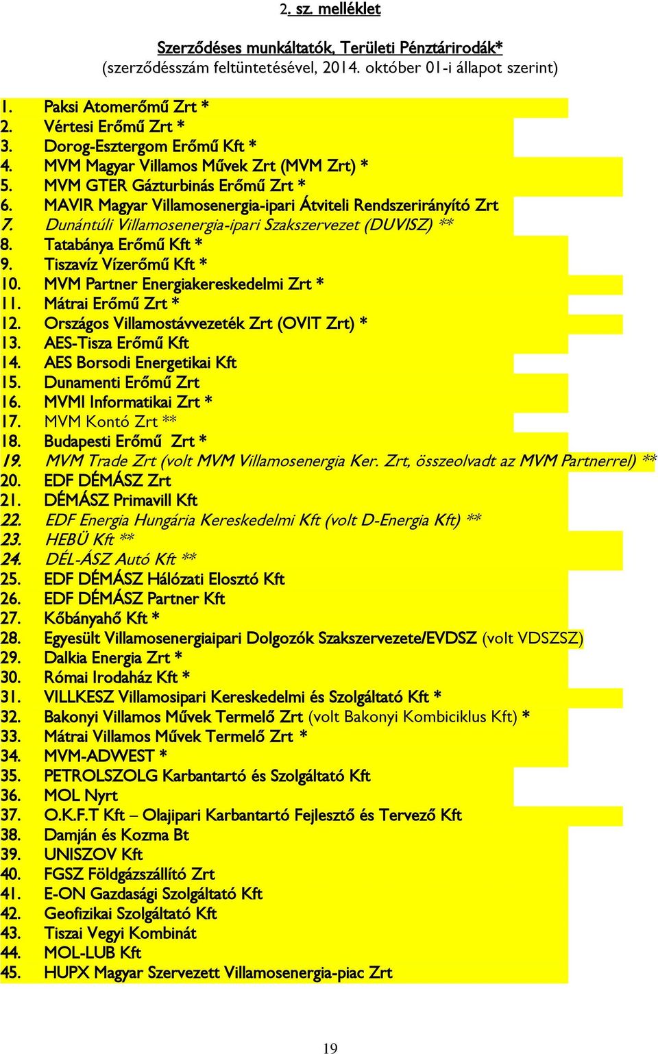 Dunántúli Villamosenergia-ipari Szakszervezet (DUVISZ) ** 8. Tatabánya Erőmű Kft * 9. Tiszavíz Vízerőmű Kft * 10. MVM Partner Energiakereskedelmi Zrt * 11. Mátrai Erőmű Zrt * 12.