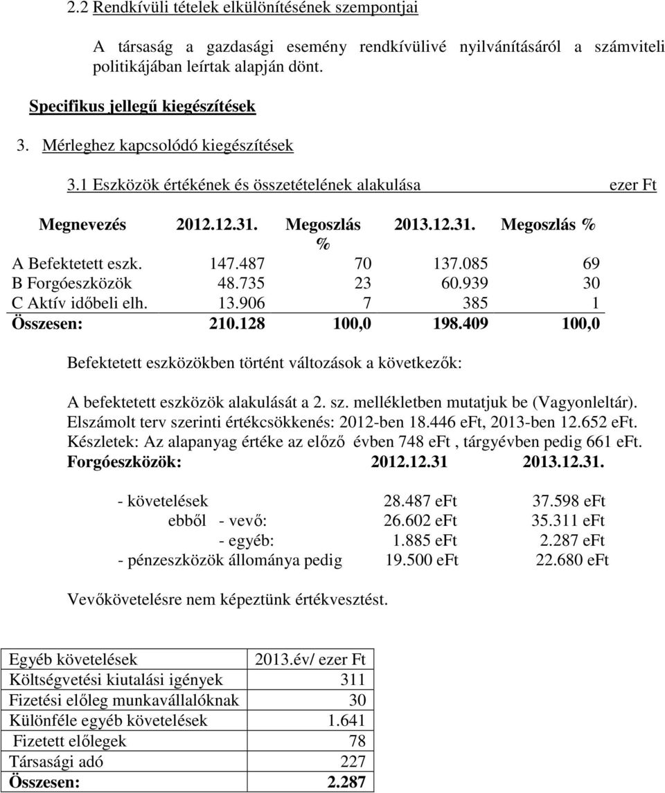 085 69 B Forgóeszközök 48.735 23 60.939 30 C Aktív idıbeli elh. 13.906 7 385 1 Összesen: 210.128 100,0 198.