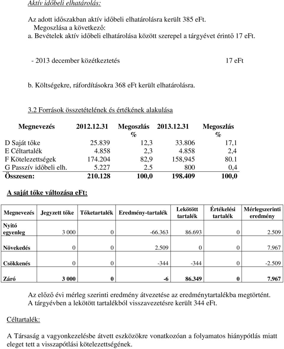 839 12,3 33.806 17,1 E Céltartalék 4.858 2,3 4.858 2,4 F Kötelezettségek 174.204 82,9 158,945 80.1 G Passzív idıbeli elh. 5.227 2.5 800 0,4 Összesen: 210.128 100,0 198.