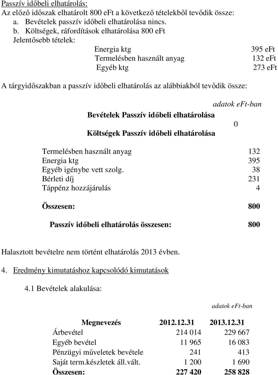 alábbiakból tevıdik össze: Bevételek Passzív idıbeli elhatárolása 0 Költségek Passzív idıbeli elhatárolása Termelésben használt anyag 132 Energia ktg 395 Egyéb igénybe vett szolg.