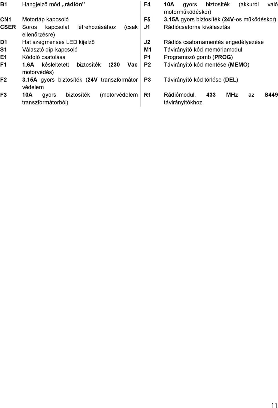 Távirányító kód memóriamodul E1 Kódoló csatolása P1 Programozó gomb (PROG) F1 1,6A késleltetett biztosíték (230 Vac P2 Távirányító kód mentése (MEMO) motorvédés) F2 3.