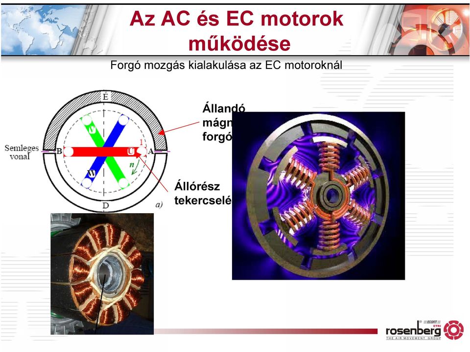 EC motoroknál Állandó