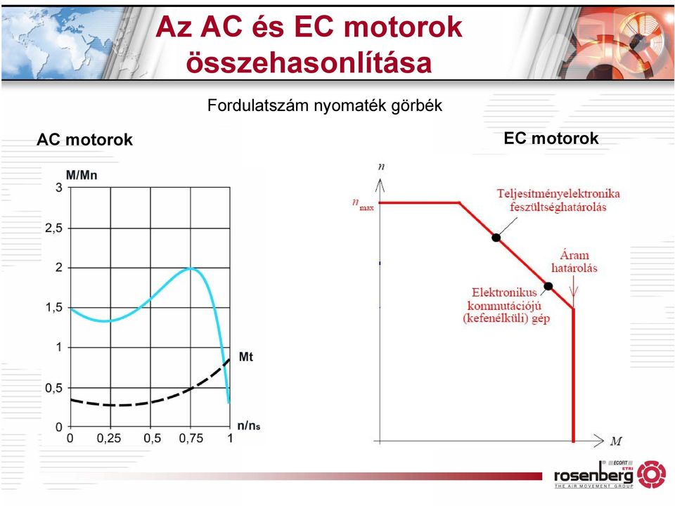 Fordulatszám nyomaték