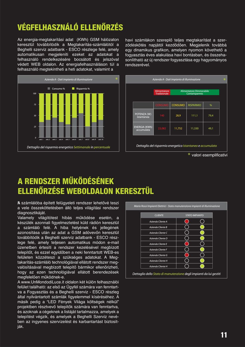 Az energiafelhasználáson túl a felhasználó megtekintheti a heti adatokat, valamint a * havi számlákon szereplő teljes megtakarítást a szerződéskötés napjától kezdődően.