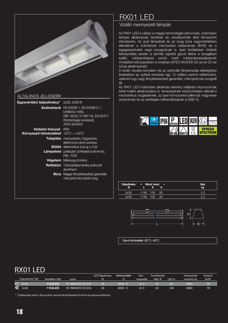 porfestett acél lemez, RAL 7035 Végelem Műanyag öntvény Reflektor Tükröződésmentes polírozott alumínium Búra Magas fényáteresztést garantáló mikroprizmás edzett üveg Az RX01 LED a válasz a magas
