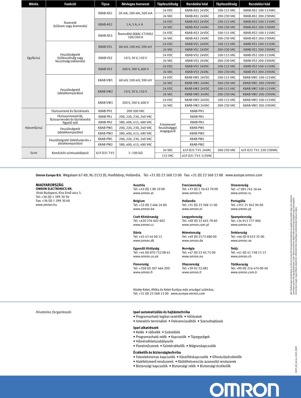 V, 150 V 200 V, 300 V, 600 V 60 mv, 100 mv, 300 mv 10 V, 30 V, 150 V 200 V, 300 V, 600 V Fázissorrend és fáziskiesés K8AB-PH1 200-500 VAC Fázisaszimmetriát, fázissorrendet és fáziskiesést figyelő