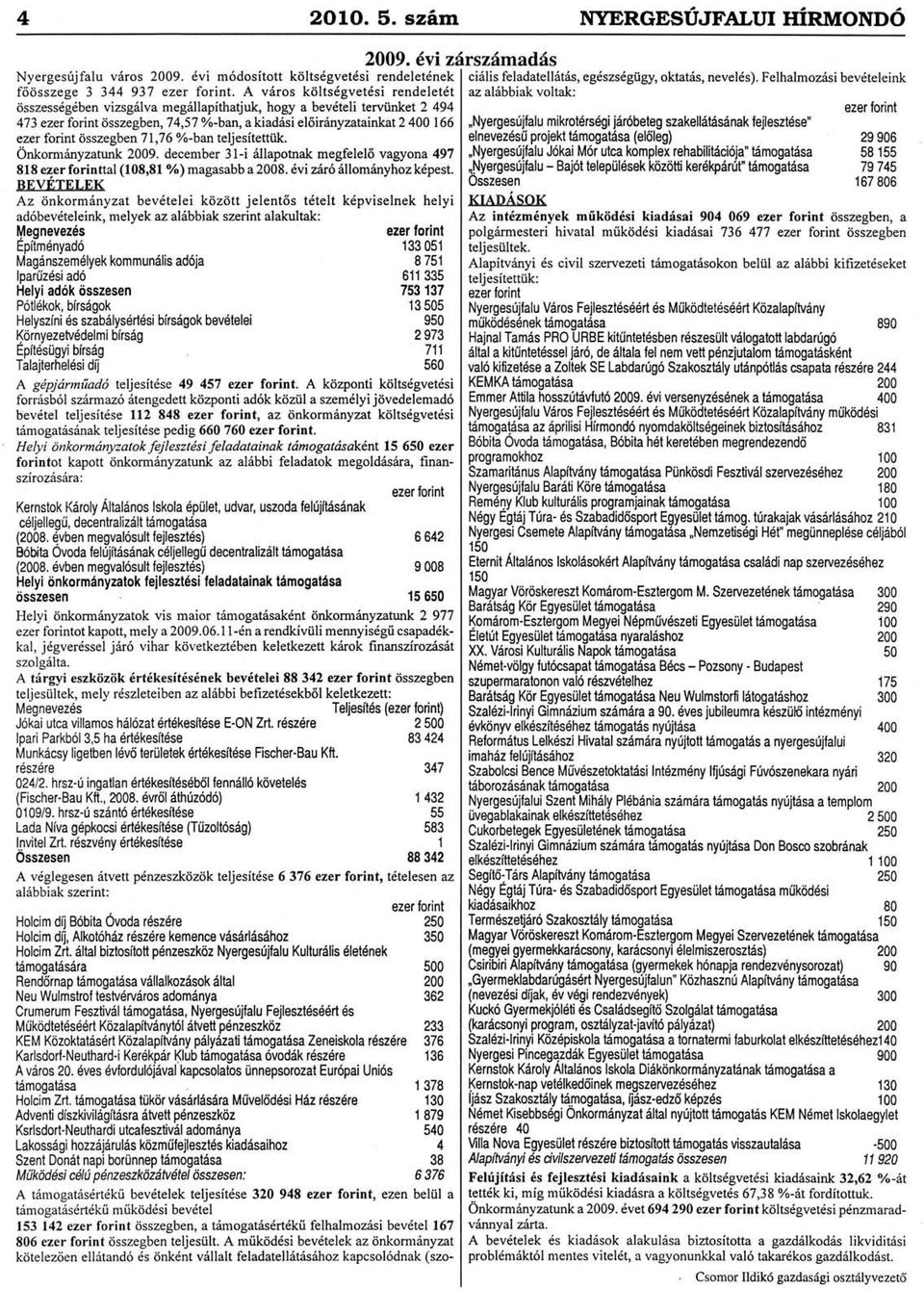 A v6ros kiilts gvetdsi rendeletdt az al6bbiak voltak: tisszess6gdben vizsg6lva megri'llapithatjuk, hogy a bevdteli terviinket 2 494 ezer lorint 473 ezer forint risszegben, 74,57 %o-ban, a kiad6si