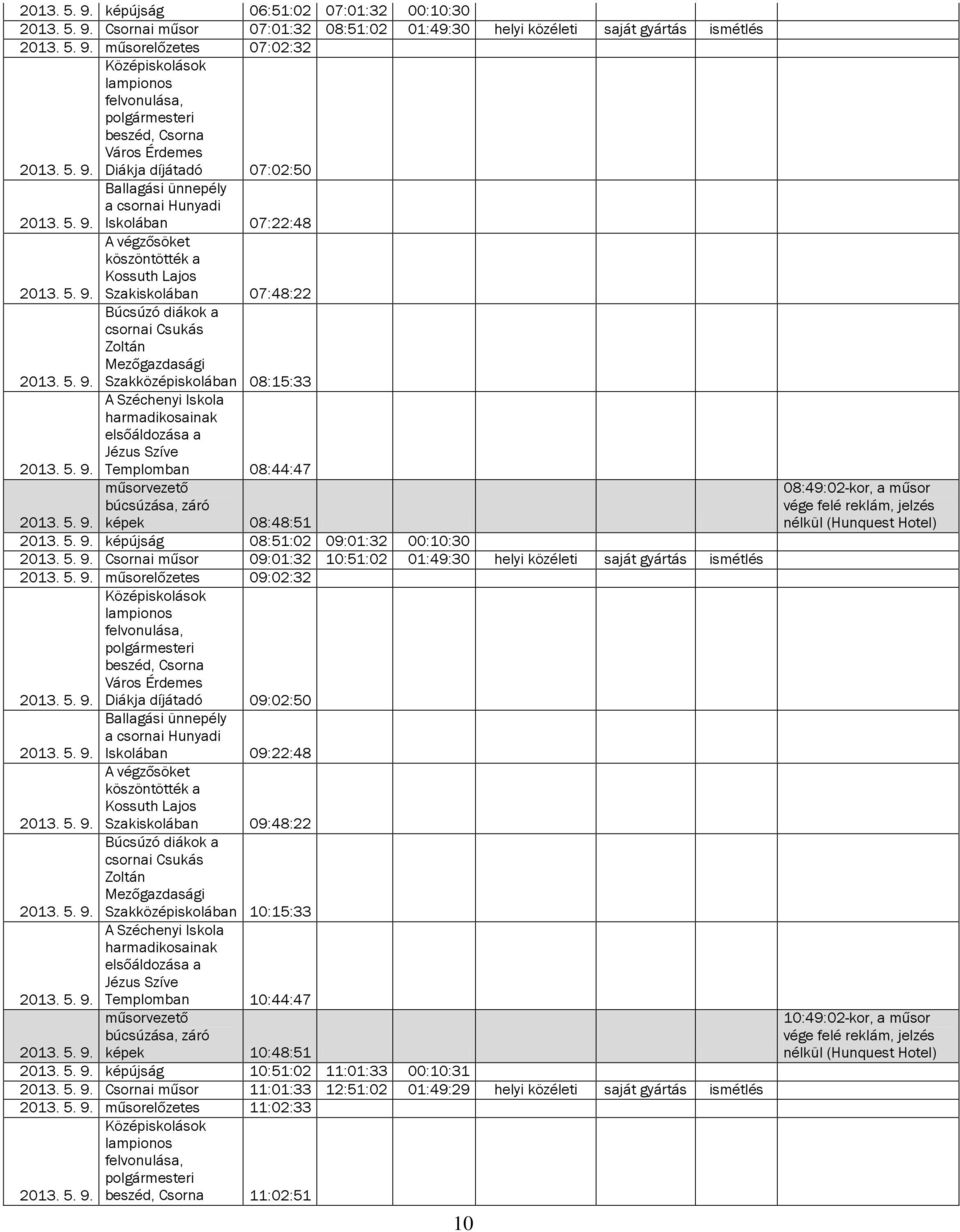 Mezőgazdasági Szakközépiskolában 08:15:33 A Széchenyi Iskola harmadikosainak elsőáldozása a Jézus Szíve Templomban 08:44:47 képek 08:48:51 képújság 08:51:02 09:01:32 00:10:30 Csornai műsor 09:01:32