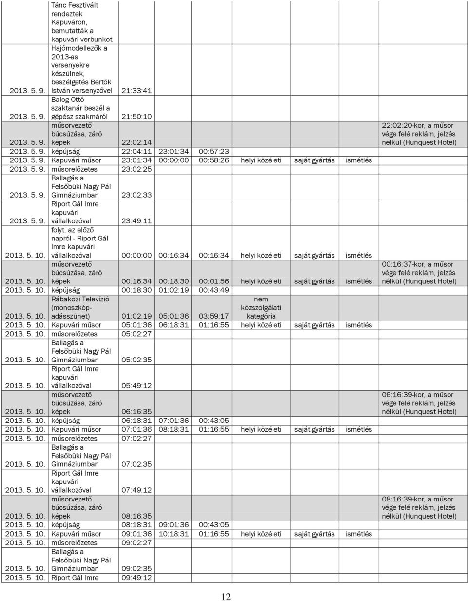 Felsőbüki Nagy Pál Gimnáziumban 23:02:33 Riport Gál Imre kapuvári vállalkozóval 23:49:11 folyt. az előző napról - Riport Gál Imre kapuvári 2013. 5. 10.