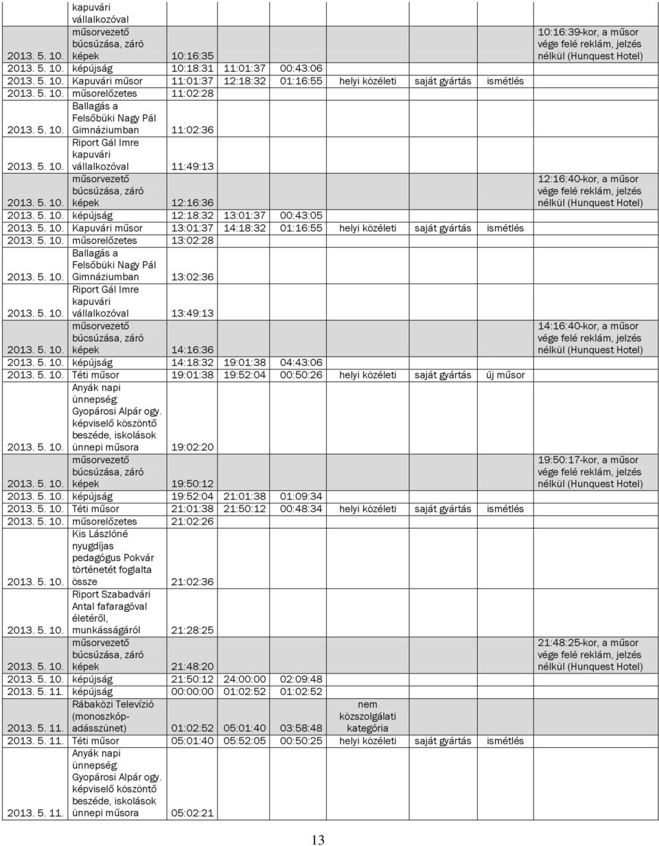 5. 10. Kapuvári műsor 13:01:37 14:18:32 01:16:55 helyi közéleti saját gyártás ismétlés 2013. 5. 10. műsorelőzetes 13:02:28 Ballagás a Felsőbüki Nagy Pál 2013. 5. 10. Gimnáziumban 13:02:36 Riport Gál Imre kapuvári 2013.