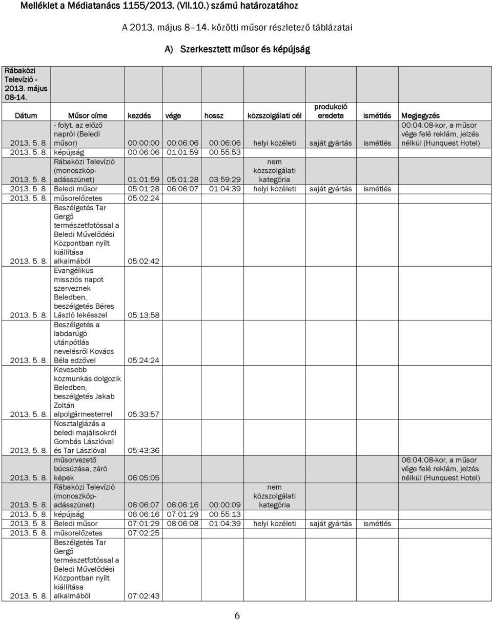 az előző napról (Beledi műsor) 00:00:00 00:06:06 00:06:06 helyi közéleti saját gyártás ismétlés képújság 00:06:06 01:01:59 00:55:53 Rábaközi Televízió (monoszkópadásszünet) 01:01:59 05:01:28 03:59:29