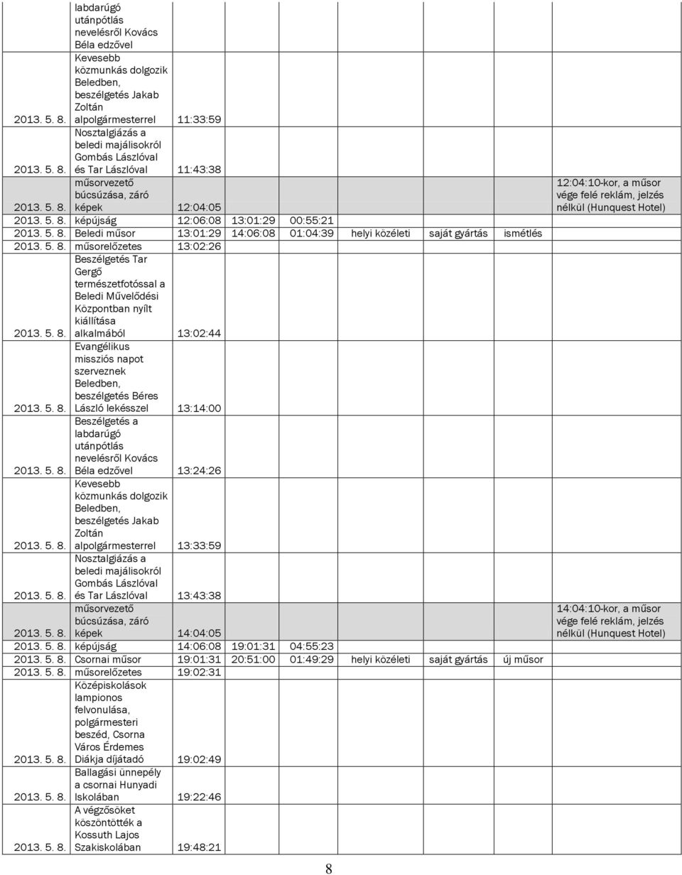 természetfotóssal a Beledi Művelődési Központban nyílt kiállítása alkalmából 13:02:44 Evangélikus missziós napot szerveznek beszélgetés Béres László lekésszel 13:14:00 Beszélgetés a labdarúgó