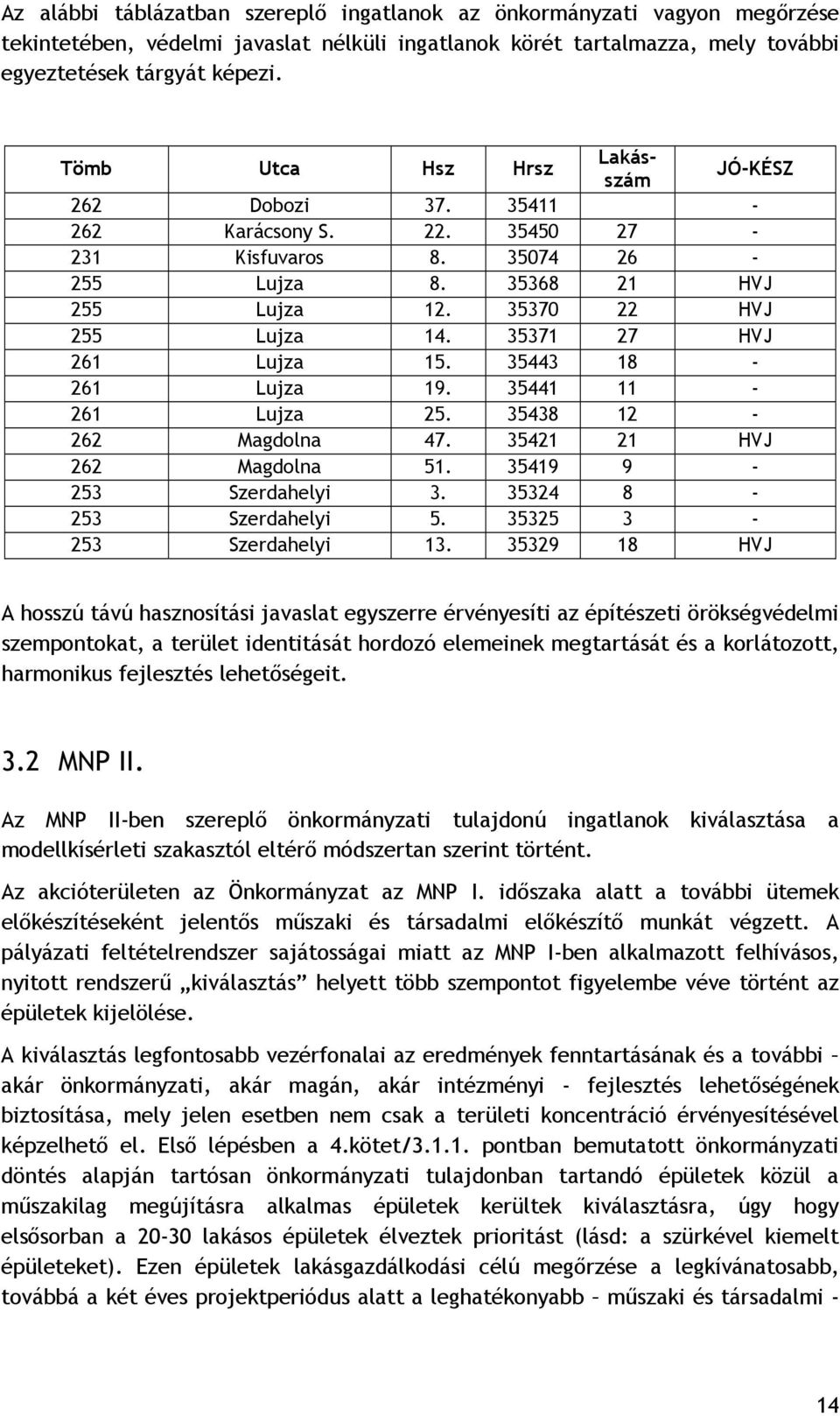 35371 27 HVJ 261 Lujza 15. 35443 18-261 Lujza 19. 35441 11-261 Lujza 25. 35438 12-262 Magdolna 47. 35421 21 HVJ 262 Magdolna 51. 35419 9-253 Szerdahelyi 3. 35324 8-253 Szerdahelyi 5.