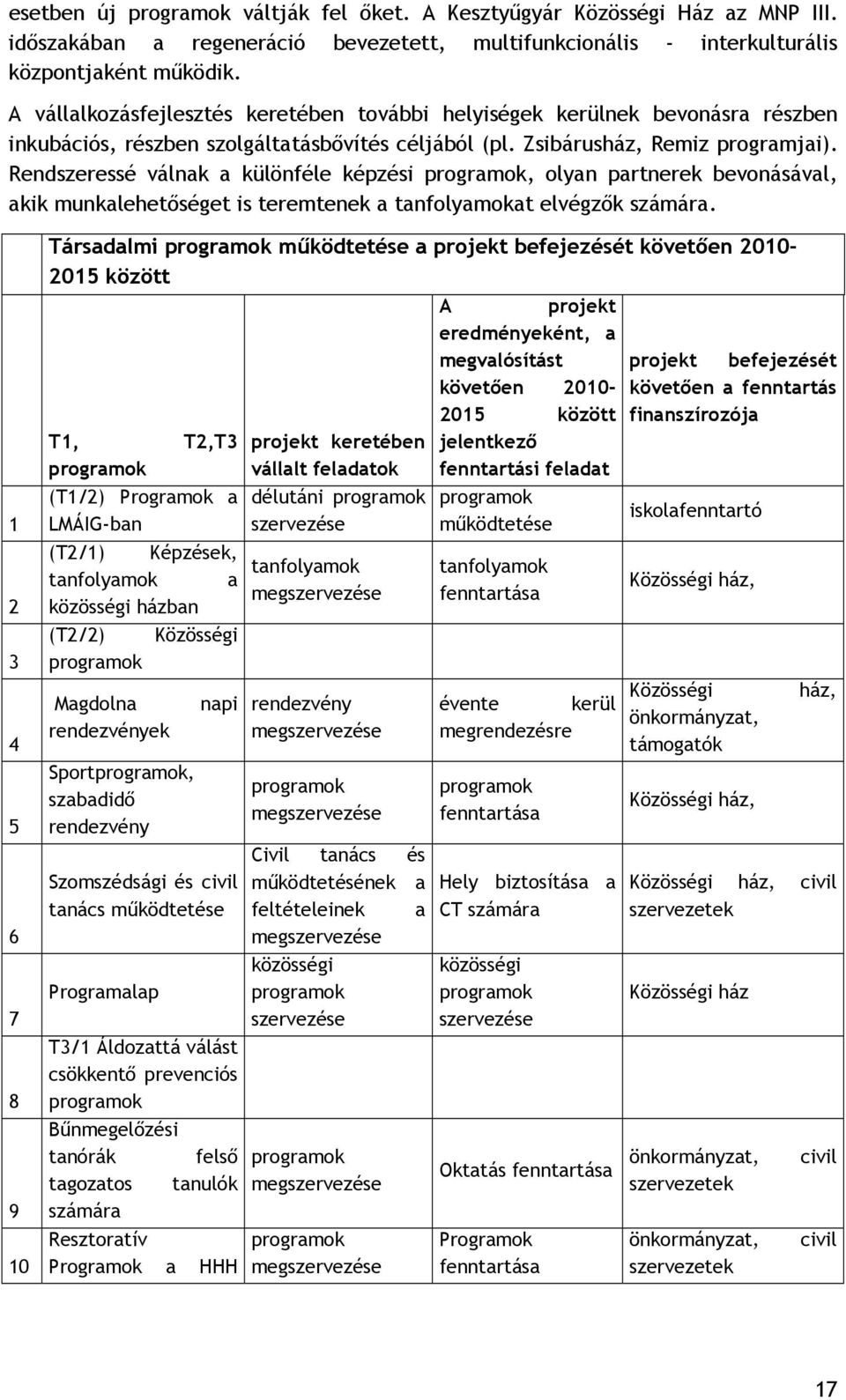 Rendszeressé válnak a különféle képzési programok, olyan partnerek bevonásával, akik munkalehetőséget is teremtenek a tanfolyamokat elvégzők számára.