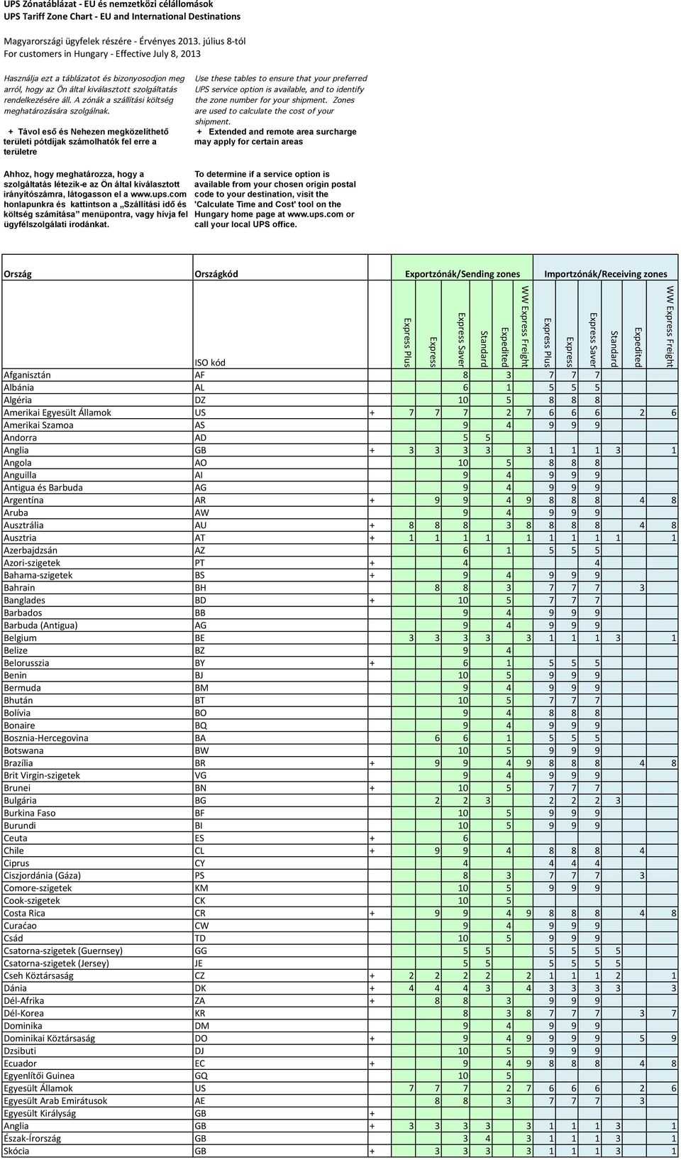 Ausztria AT + 1 1 1 1 1 1 1 1 1 1 Azerbajdzsán AZ 6 1 5 5 5 Azori- szigetek PT + 4 4 Bahama- szigetek BS + 9 4 9 9 9 Bahrain BH 8 8 3 7 7 7 3 Banglades BD + 10 5 7 7 7 Barbados BB 9 4 9 9 9 Barbuda