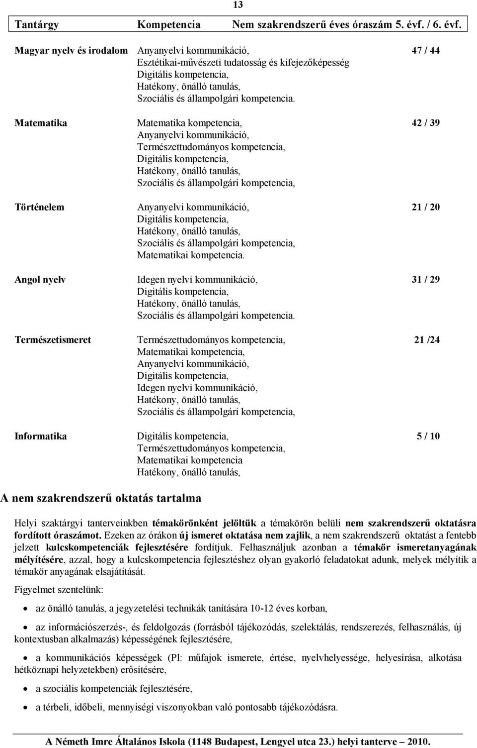 Magyar nyelv és irodalom Anyanyelvi kommunikáció, 47 / 44 Esztétikai-mővészeti tudatosság és kifejezıképesség Digitális kompetencia, Hatékony, önálló tanulás, Szociális és állampolgári kompetencia.