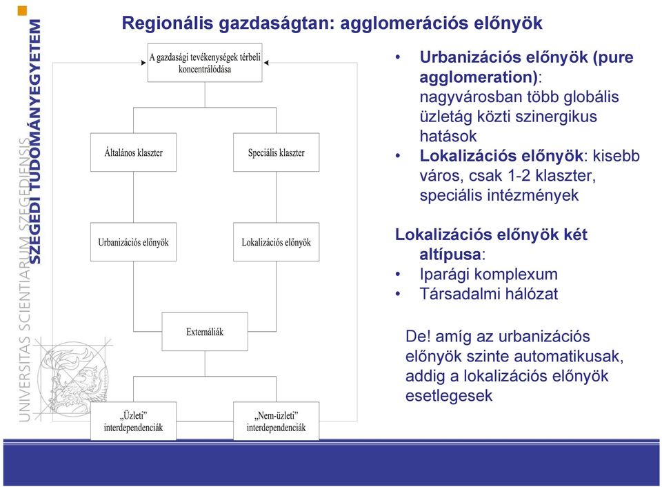 csak 1-2 klaszter, speciális intézmények Lokalizációs előnyök két altípusa: Iparági komplexum