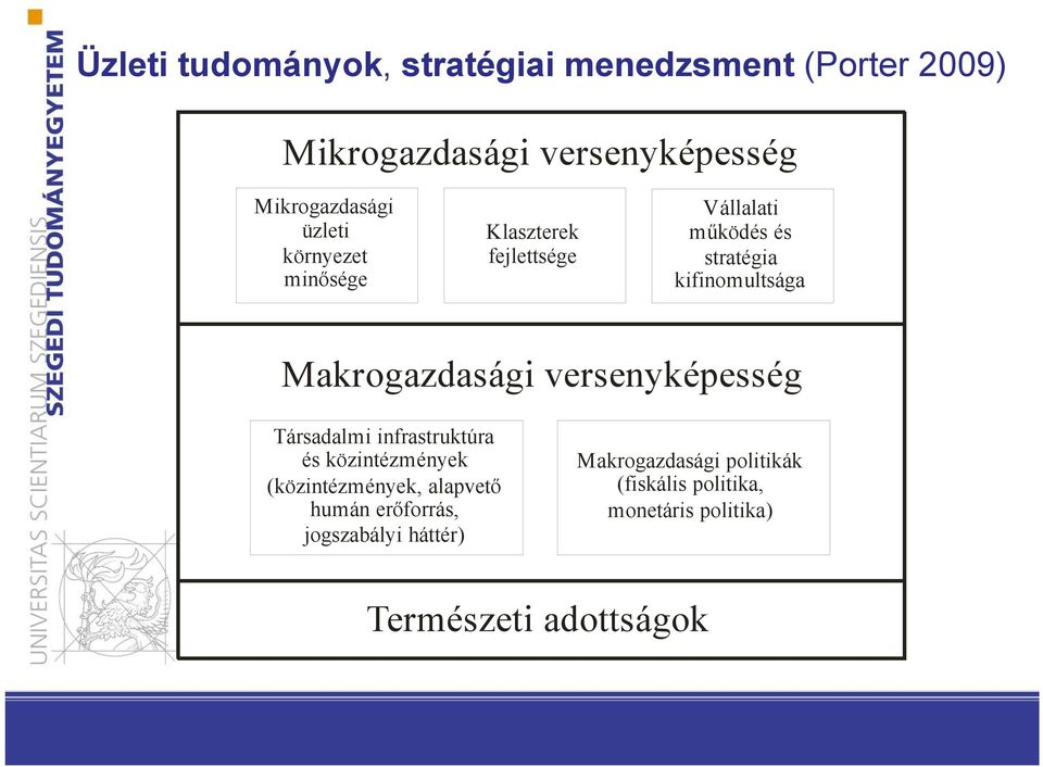 Makrogazdasági versenyképesség Társadalmi infrastruktúra és közintézmények (közintézmények, alapvető