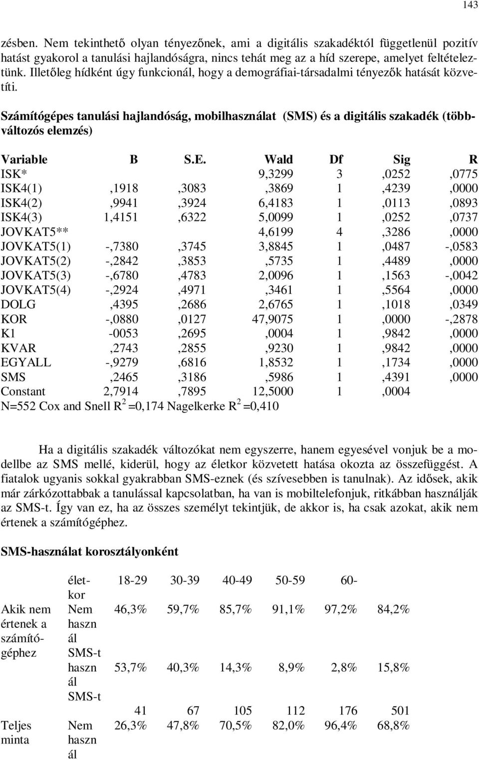 Számítógépes tanulási hajlandóság, mobilhasználat (SMS) és a digitális szakadék (többváltozós elemzés) Variable B S.E.