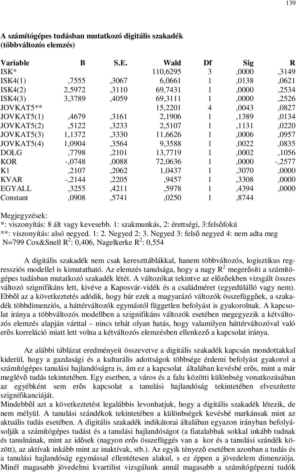 JOVKAT5(1),4679,3161 2,1906 1,1389,0134 JOVKAT5(2),5122,3233 2,5107 1,1131,0220 JOVKAT5(3) 1,1372,3330 11,6626 1,0006,0957 JOVKAT5(4) 1,0904,3564 9,3588 1,0022,0835 DOLG,7798,2101 13,7719 1,0002,1056