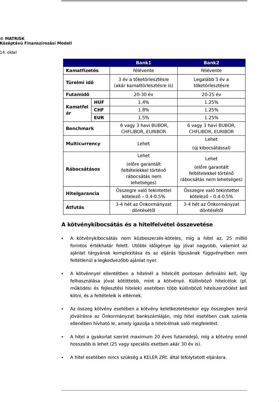 25% 6 vagy 3 havi BUBOR, CHFLIBOR, EURIBOR Lehet Lehet (előre garantált feltételekkel történő rábocsátás nem lehetséges) Összegre való tekintettel kötelező 0.4-0.