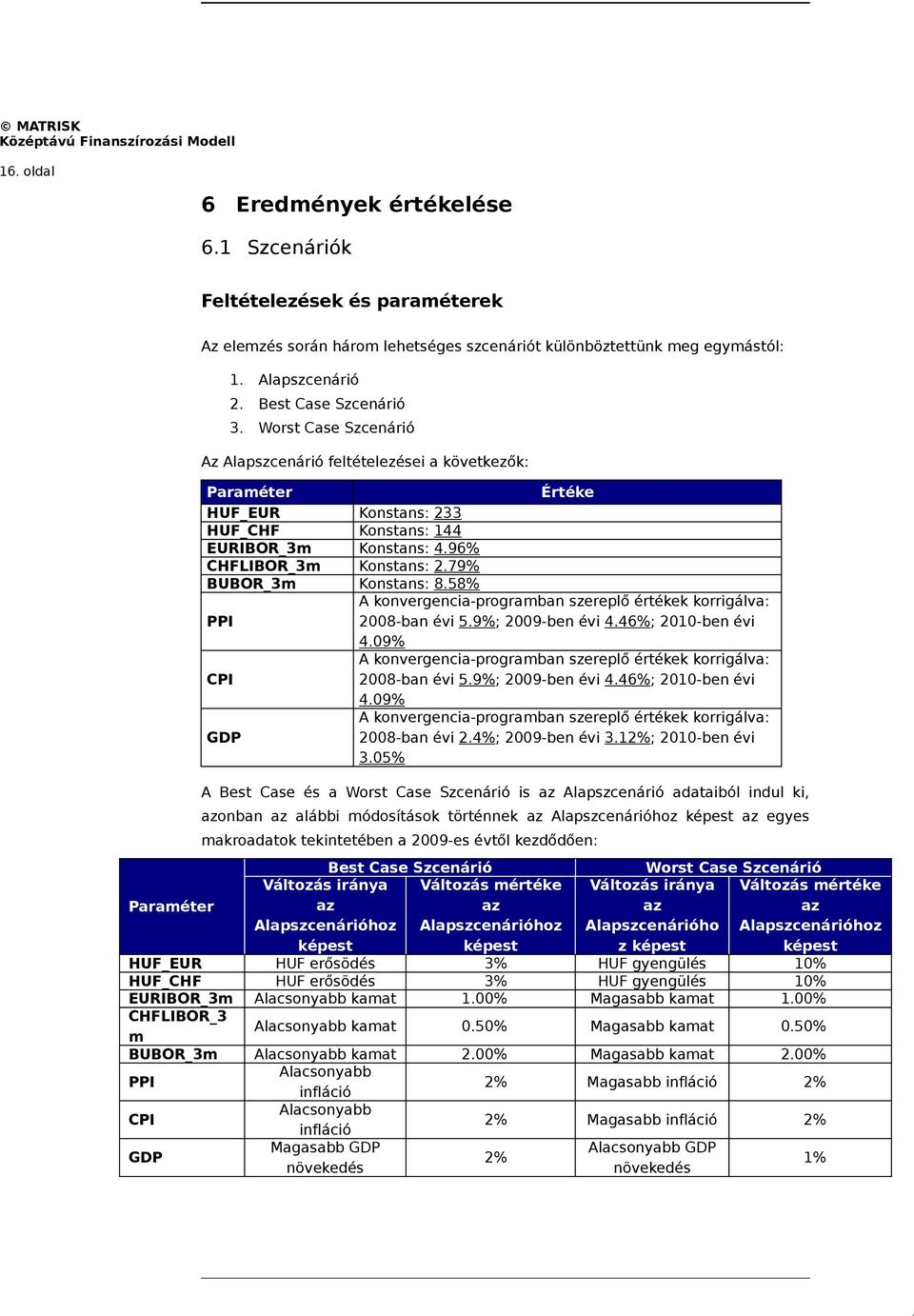 96% CHFLIBOR_3m Konstans: 2.79% BUBOR_3m Konstans: 8.58% A konvergencia-programban szereplő értékek korrigálva: PPI 2008-ban évi 5.9%; 2009-ben évi 4.46%; 2010-ben évi 4.