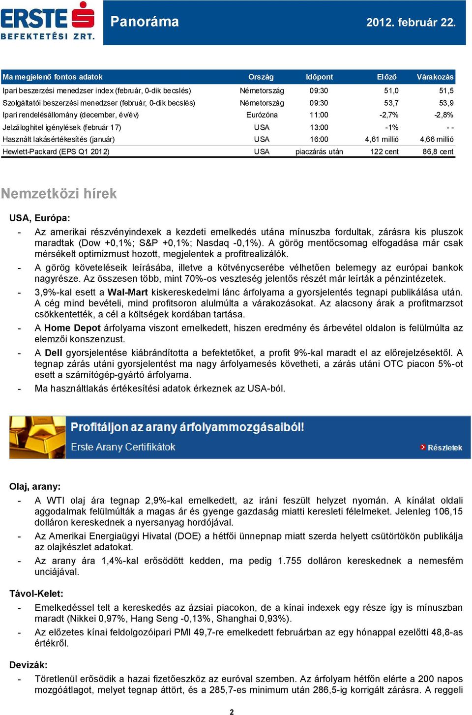 16:00 4,61 millió 4,66 millió Hewlett-Packard (EPS Q1 ) USA piaczárás után 122 cent 86,8 cent Nemzetközi hírek USA, Európa: - Az amerikai részvényindexek a kezdeti emelkedés utána mínuszba fordultak,